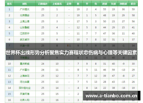世界杯出线形势分析聚焦实力赛程状态伤病与心理等关键因素