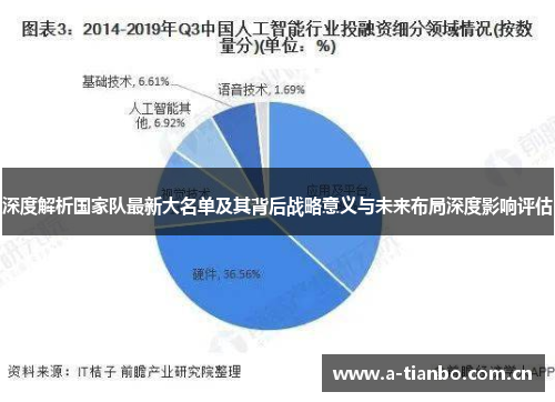 深度解析国家队最新大名单及其背后战略意义与未来布局深度影响评估 深度解析国家队最新大名单及其背后战略意义与未来布局深度影响评估